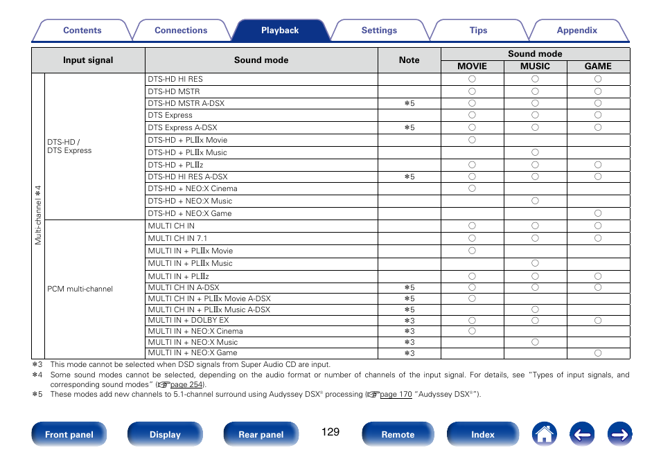Marantz SR7008 User Manual | Page 129 / 286
