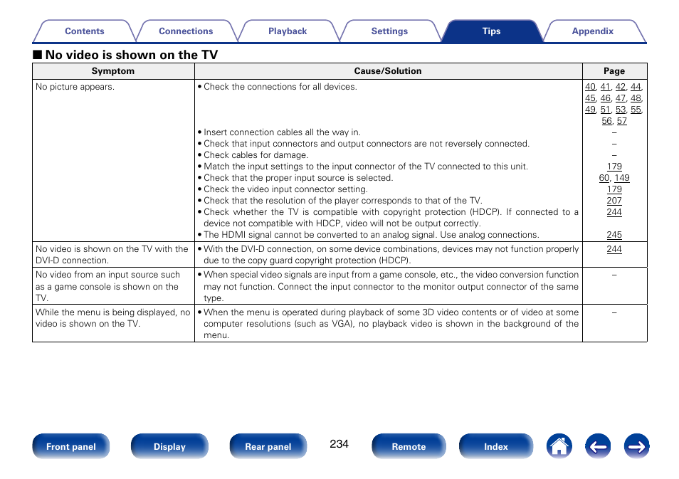 2 no video is shown on the tv | Marantz SR7008 User Manual | Page 234 / 286