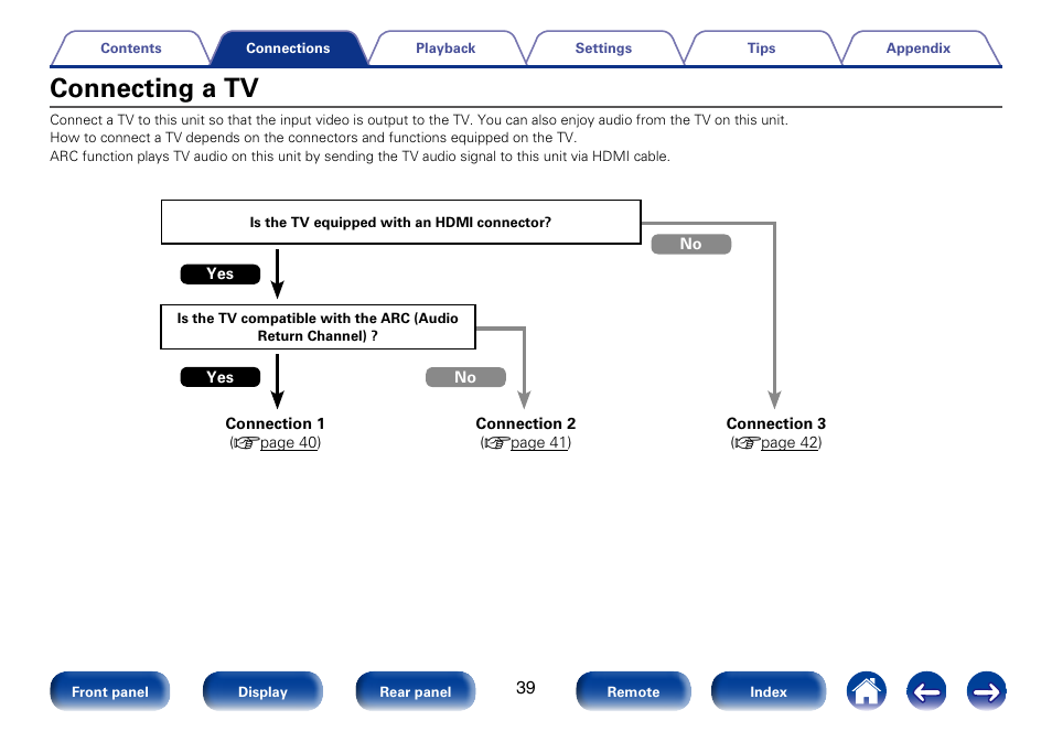 Connecting a tv | Marantz SR7008 User Manual | Page 39 / 286