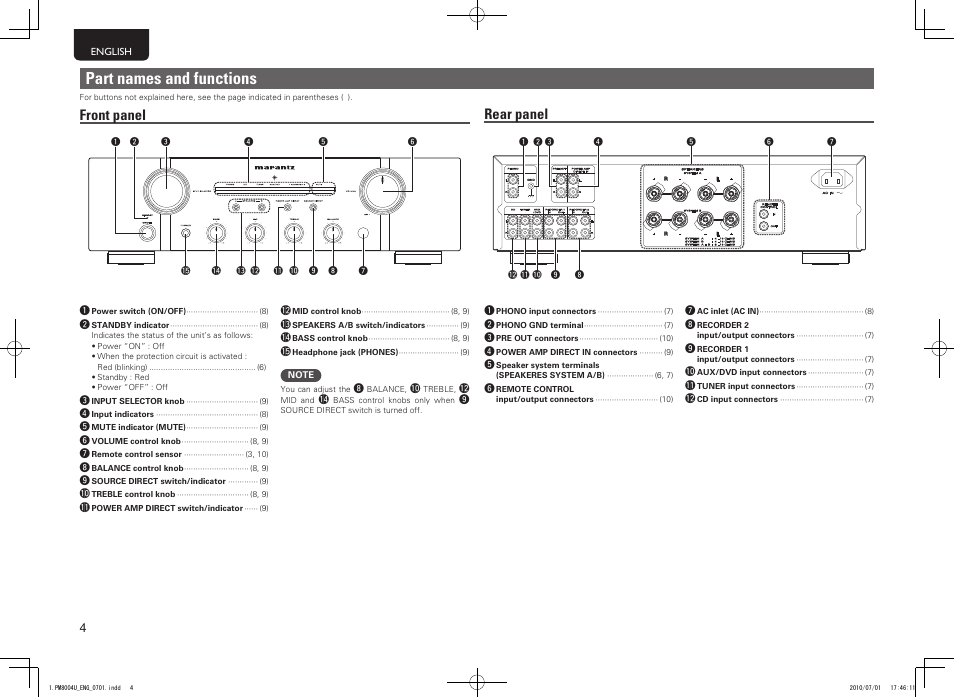 Part names and functions, Front panel, Rear panel | Marantz PM8004 User Manual | Page 7 / 17