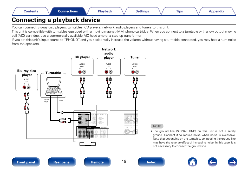Connecting a playback device, Cd player tuner turntable network audio player, Blu-ray disc player | Marantz PM8005 User Manual | Page 19 / 44