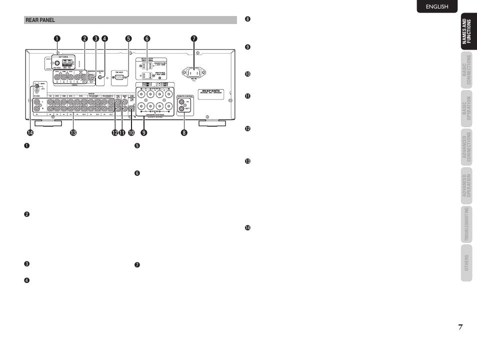 English i remote control in/out terminals, Ospeaker terminals, 0 subwoofer output | 1 main in jacks, 2 pre out jacks, 3 audio in/out (phono, cd, recorder 1, recorder 2), 4 gnd (ground) terminal, Rear panel t rs-232c, Yac outlets, Uac in | Marantz SR4023 User Manual | Page 10 / 24