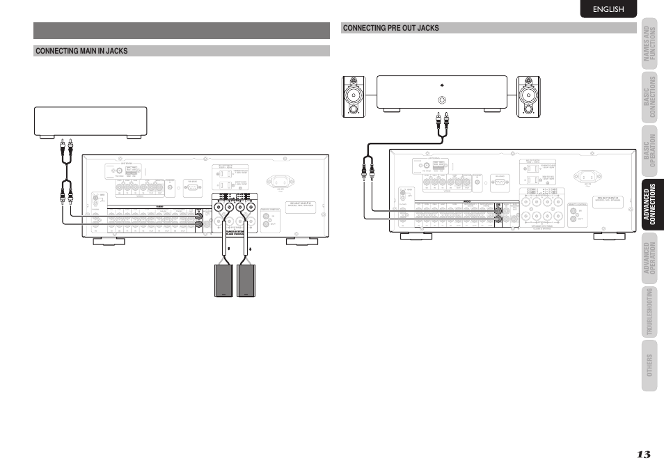 Advanced connections, Gnd am am fm fm ( (75 75 ω ω)), Flasher | Flasher in in, Pre pre out out power on/off, Main, Main in in | Marantz SR4023 User Manual | Page 16 / 24