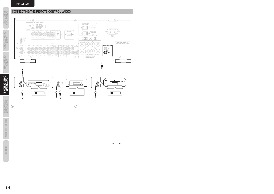 English connecting the remote control jacks, The setting “ir=enable” is shown on the fl display | Marantz SR4023 User Manual | Page 17 / 24