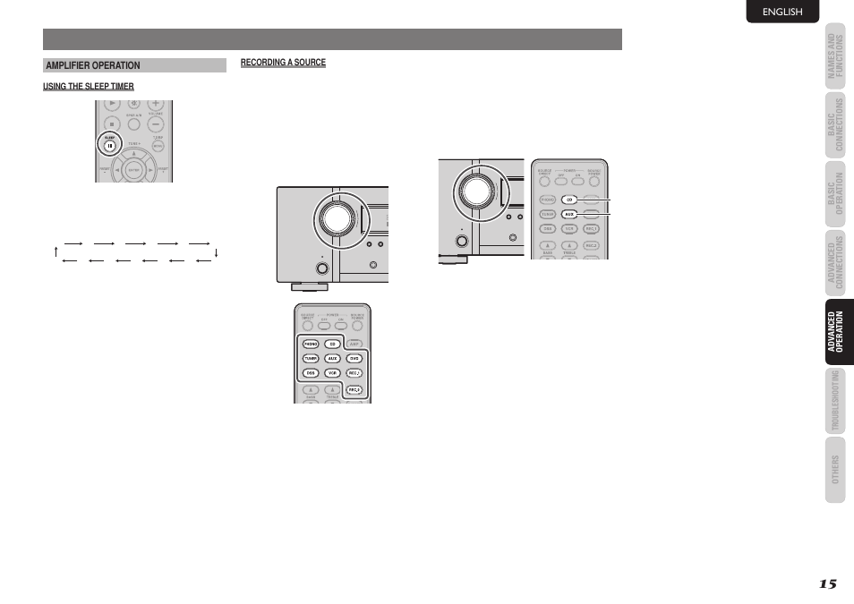 Advanced operation | Marantz SR4023 User Manual | Page 18 / 24