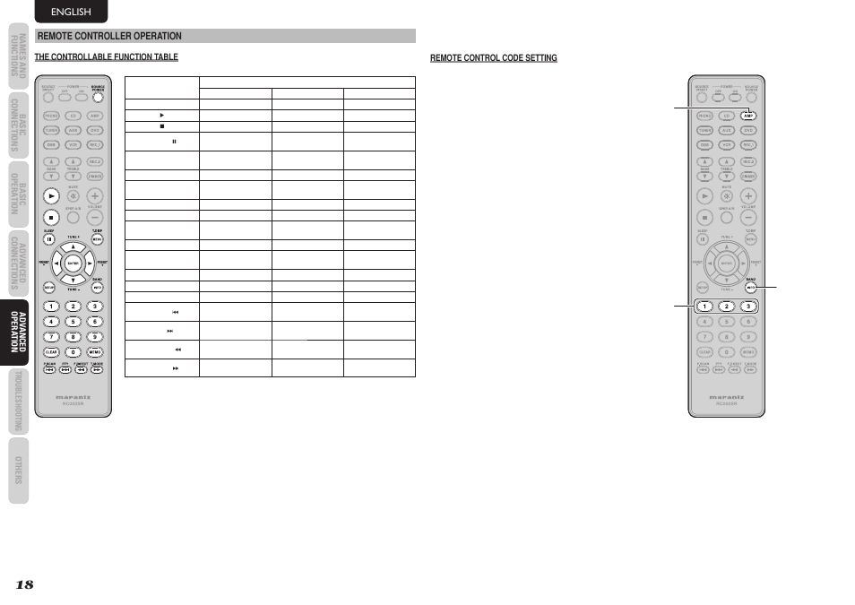 English remote controller operation | Marantz SR4023 User Manual | Page 21 / 24