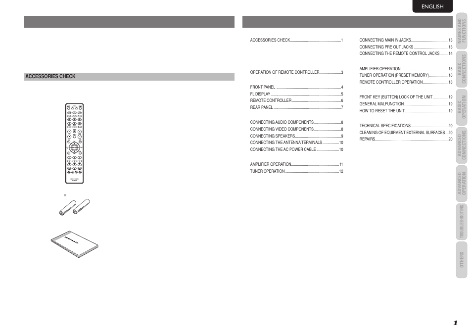 Marantz SR4023 User Manual | Page 4 / 24