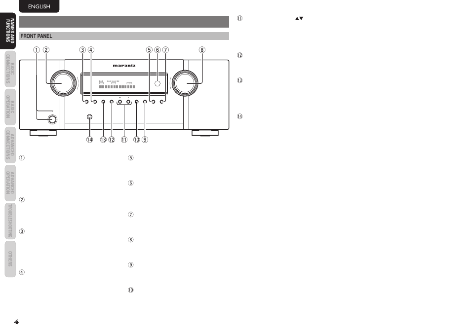 Names and functions | Marantz SR4023 User Manual | Page 7 / 24