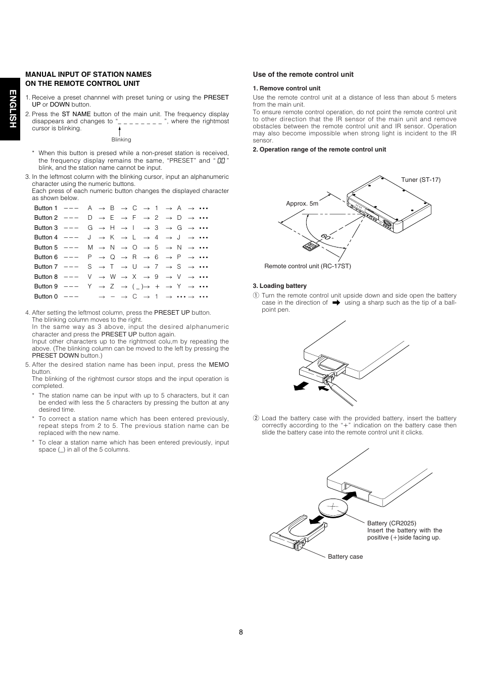 English f ran ç ais | Marantz ST-17 User Manual | Page 10 / 15