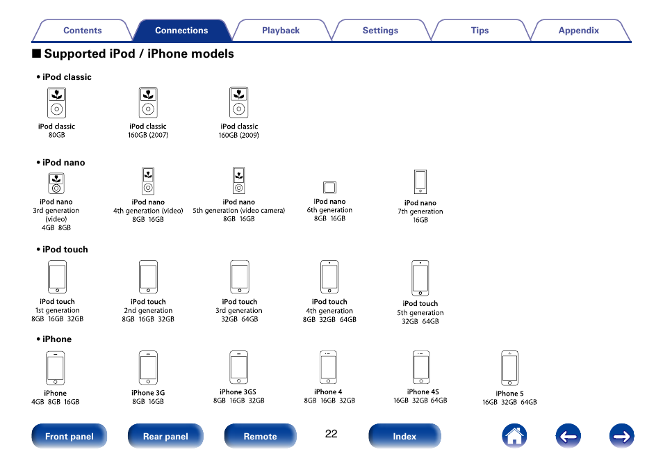 2 supported ipod / iphone models | Marantz M-CR610 User Manual | Page 22 / 132