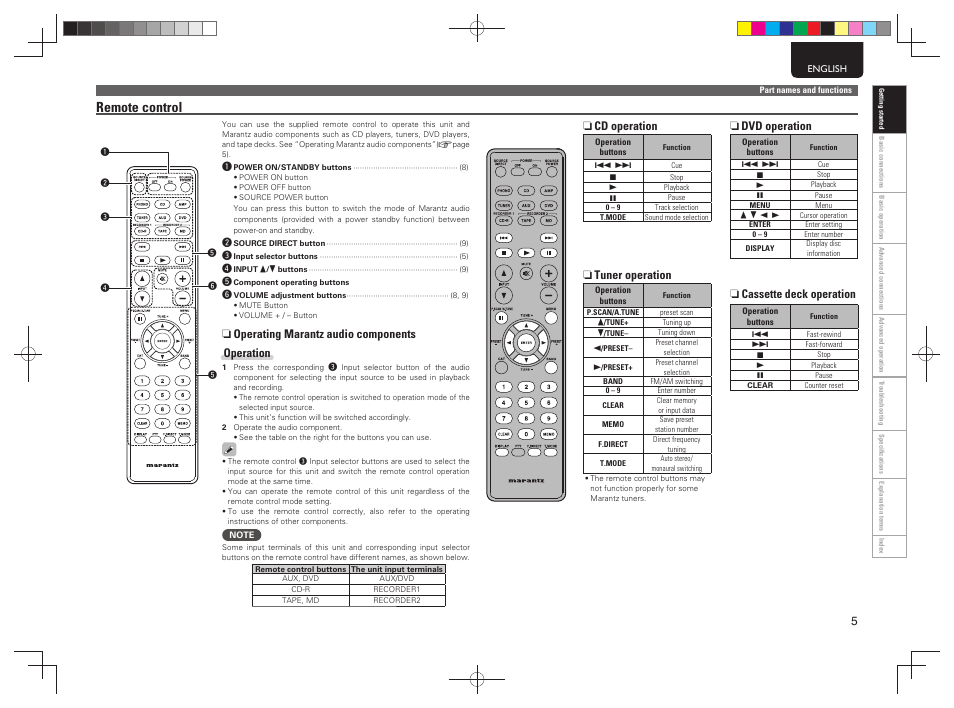 Remote control, N operating marantz audio components operation | Marantz PM5004 User Manual | Page 10 / 23