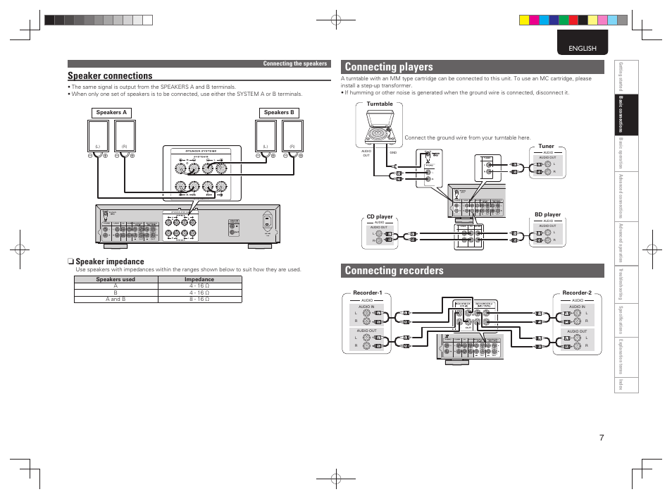 Connecting recorders, Connecting players, Speaker connections | N speaker impedance, English | Marantz PM5004 User Manual | Page 12 / 23