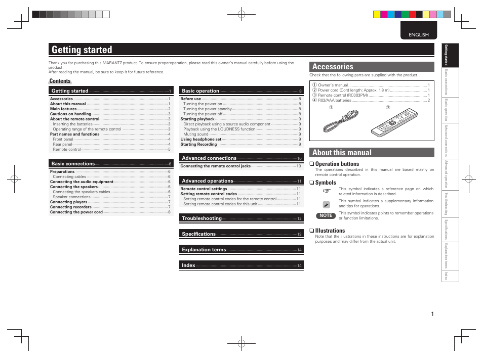 Getting started, Accessories, About this manual | Marantz PM5004 User Manual | Page 6 / 23