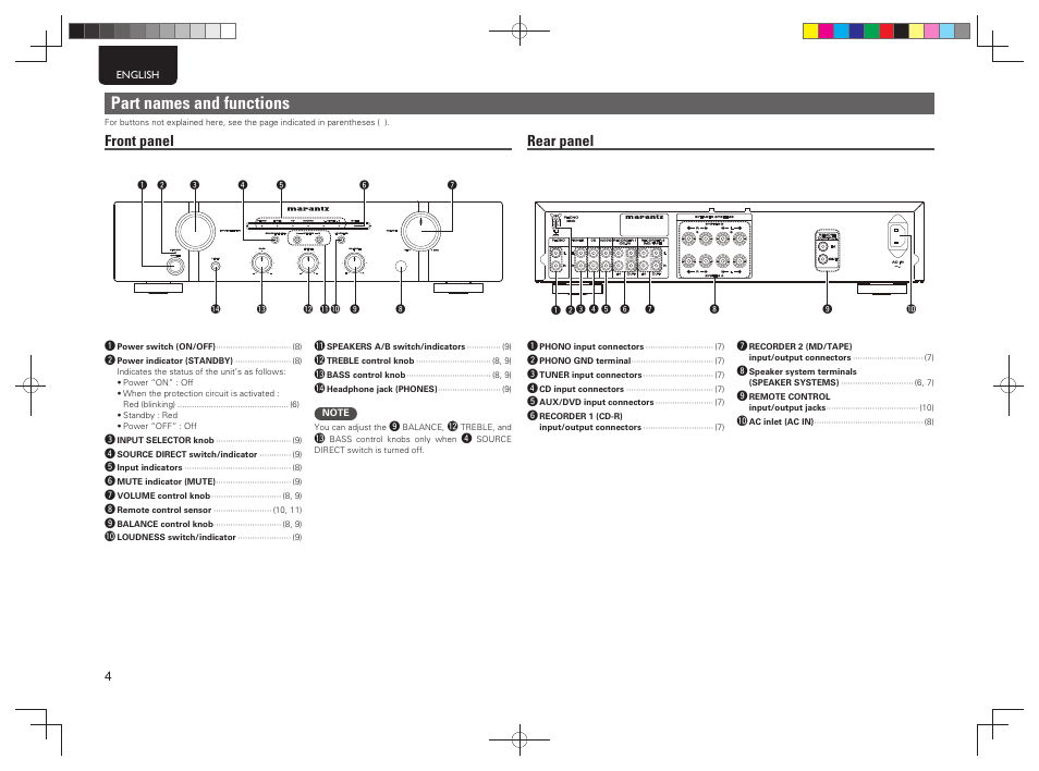 Part names and functions, Front panel, Rear panel | Marantz PM5004 User Manual | Page 9 / 23