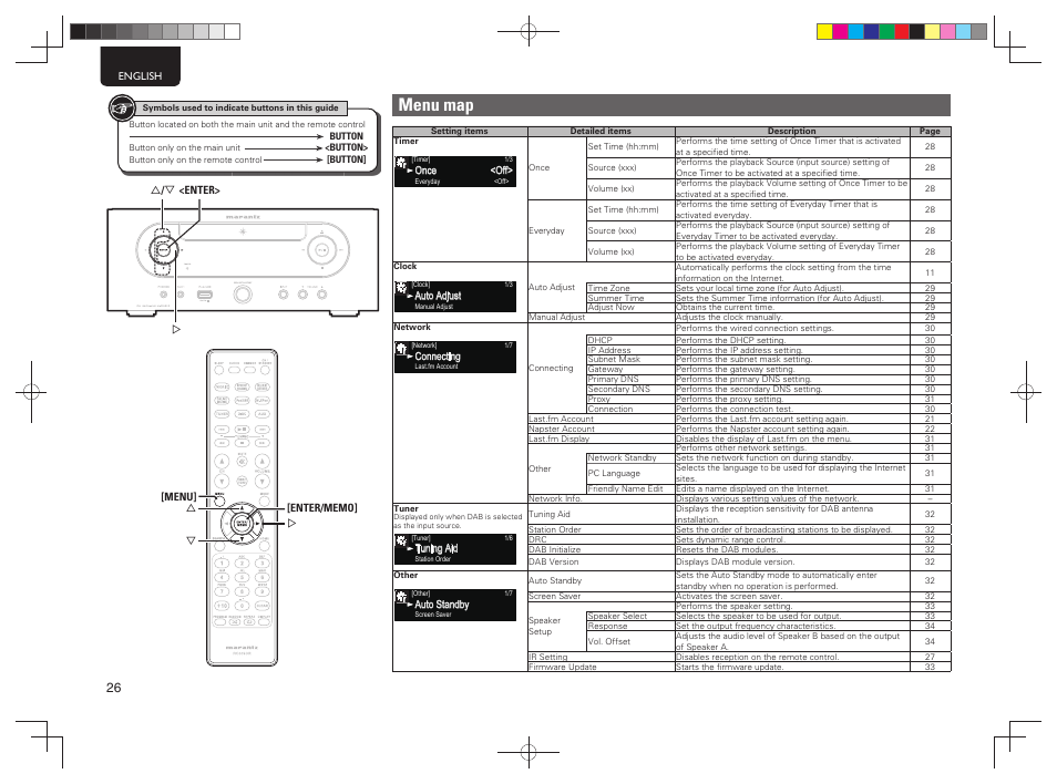 Menu map | Marantz MCR603 User Manual | Page 32 / 56