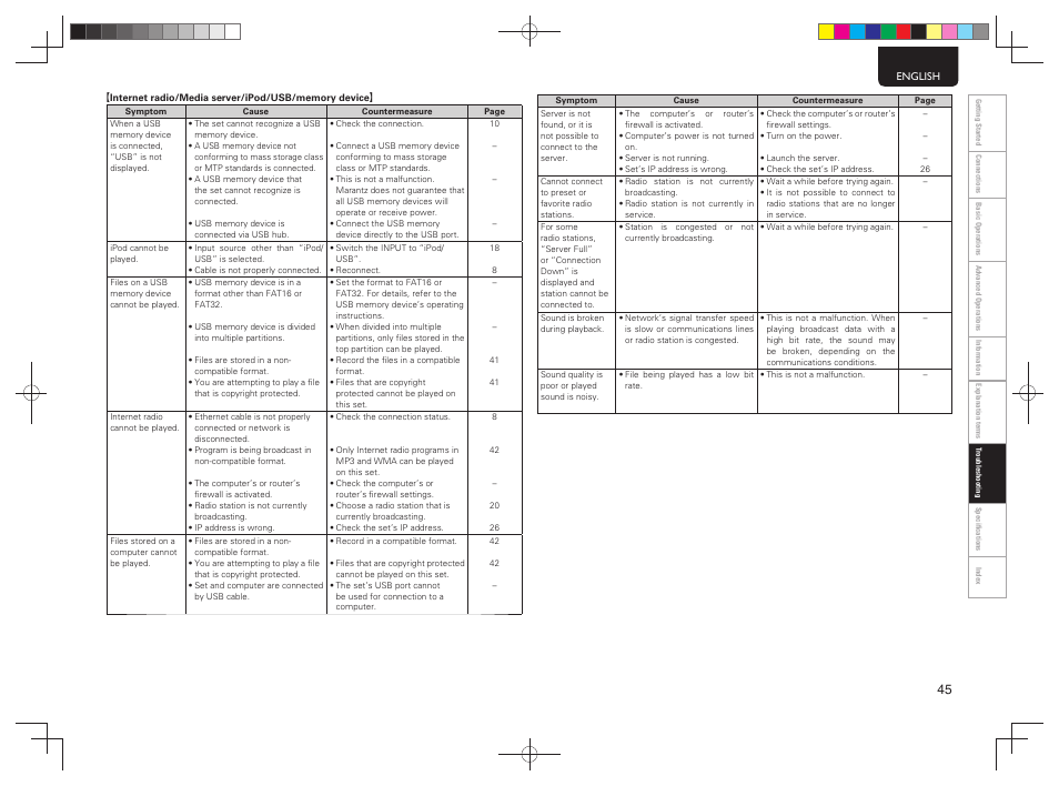 Marantz MCR603 User Manual | Page 51 / 56