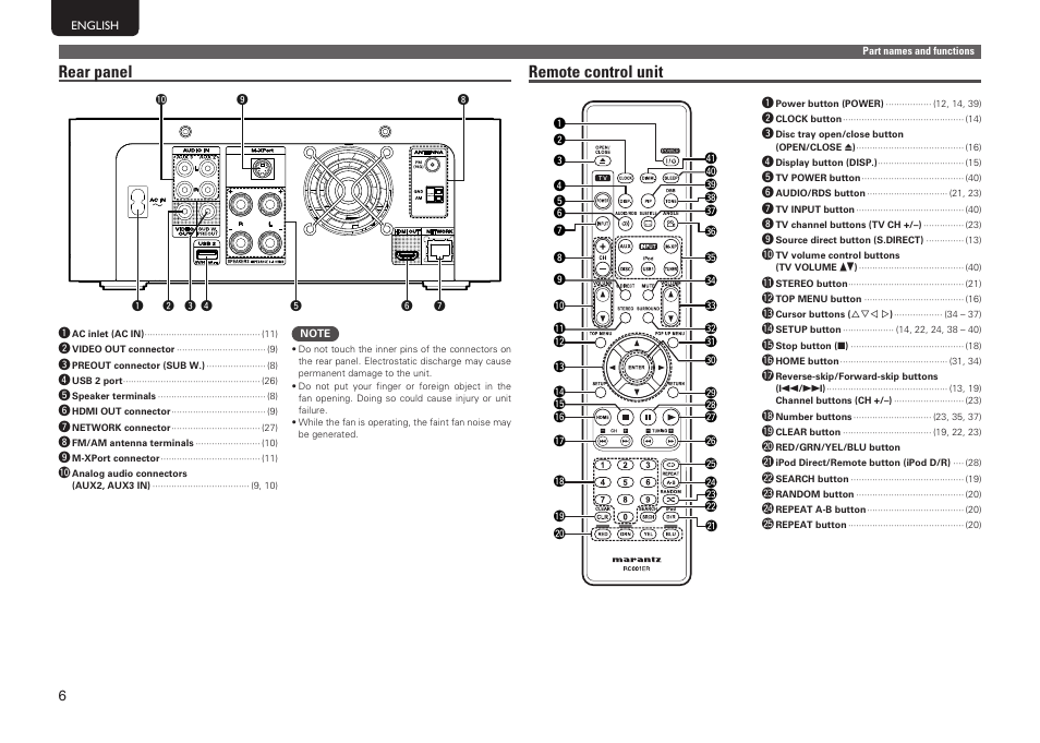 Rear panel, Remote control unit | Marantz MER803 User Manual | Page 12 / 60