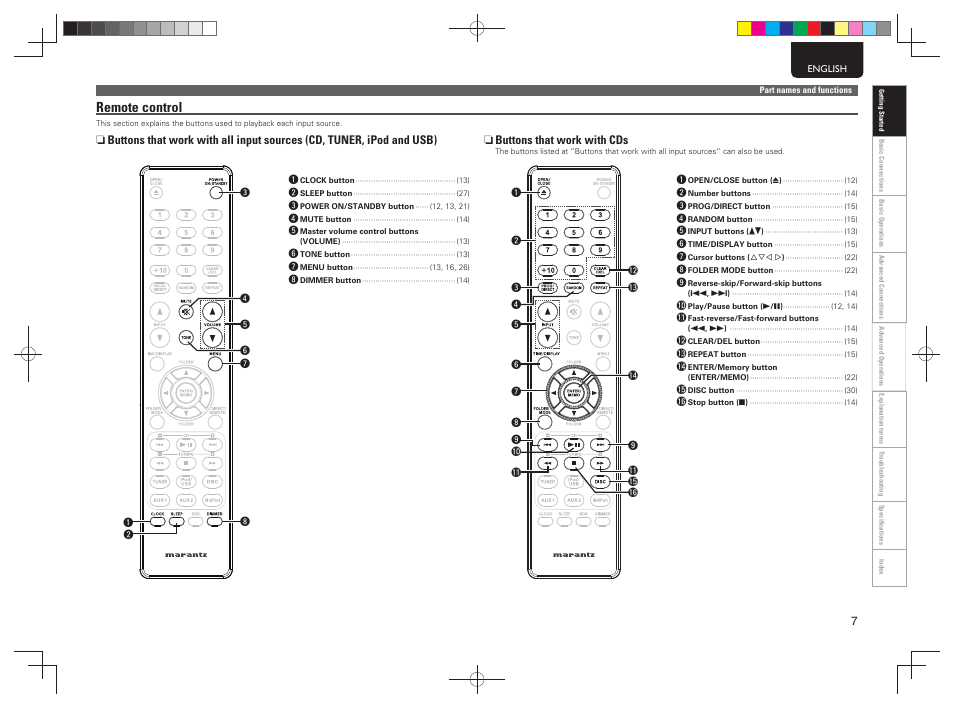 Remote control | Marantz MCR503 User Manual | Page 12 / 43