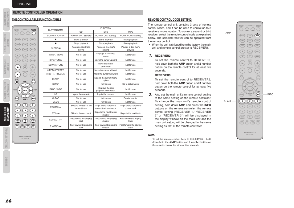 English remote controller operation | Marantz SR5023 User Manual | Page 20 / 23