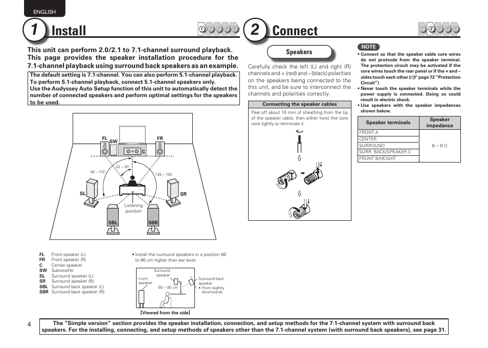 Install, Connect | Marantz NR1601 User Manual | Page 10 / 88