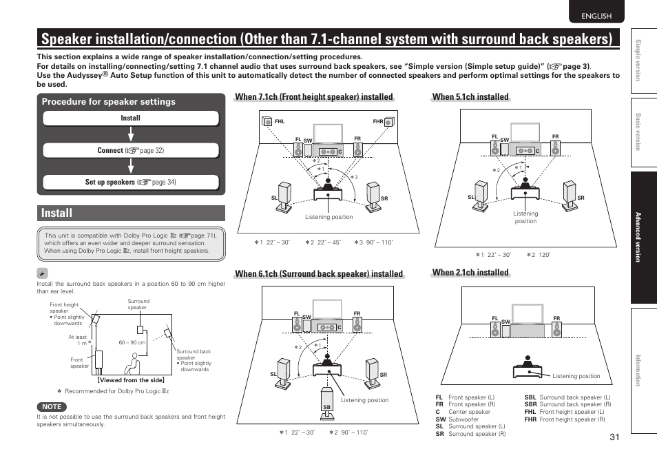 Install, When 5.1ch installed, When 2.1ch installed | Procedure for speaker settings, When 7.1ch (front height speaker) installed, When 6.1ch (surround back speaker) installed | Marantz NR1601 User Manual | Page 37 / 88