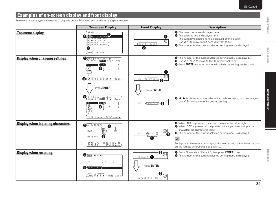 Examples of on-screen display and front display, Top menu display, Display when changing settings | Display when inputting characters, Display when resetting, Wq w | Marantz NR1601 User Manual | Page 45 / 88