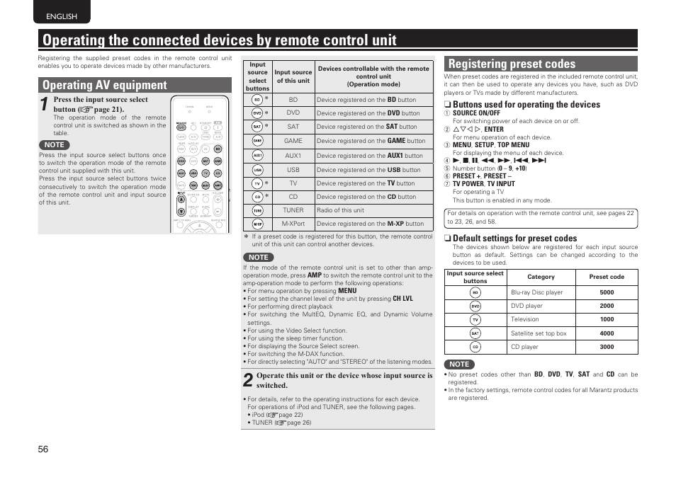 Operating av equipment, Registering preset codes, N buttons used for operating the devices | N default settings for preset codes | Marantz NR1601 User Manual | Page 62 / 88