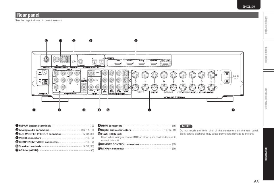 Rear panel | Marantz NR1601 User Manual | Page 69 / 88