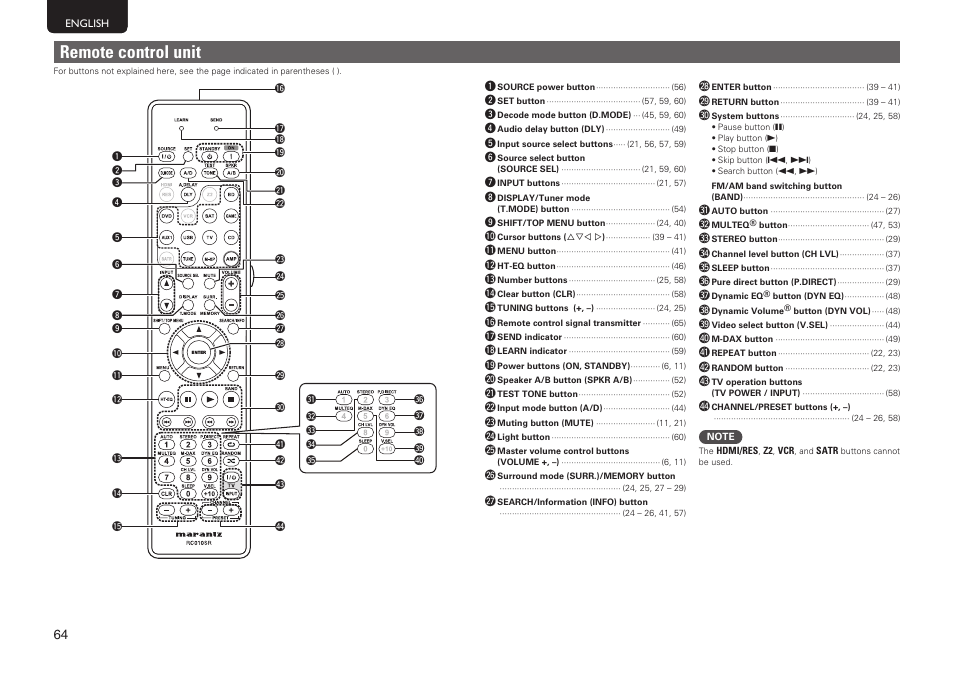 Remote control unit | Marantz NR1601 User Manual | Page 70 / 88