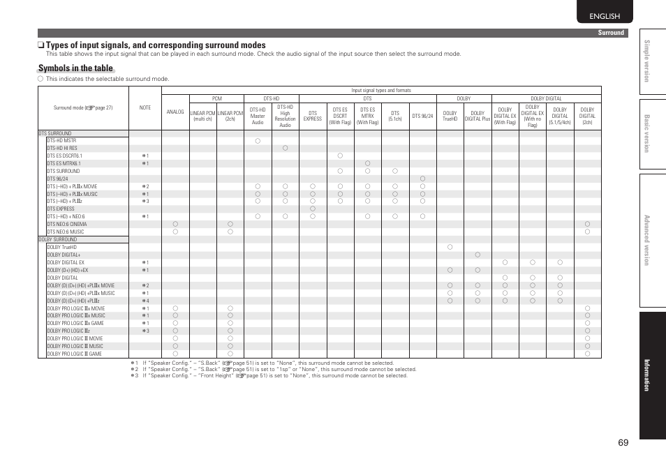 Symbols in the table | Marantz NR1601 User Manual | Page 75 / 88