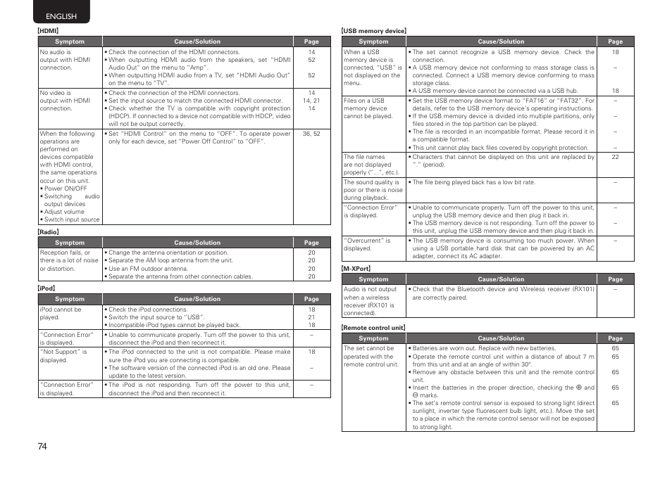 Marantz NR1601 User Manual | Page 80 / 88