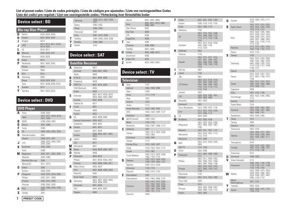 Device select : bd, Device select : dvd, Device select : sat | Device select : tv, Blu-ray disc player, Dvd player, Satellite receiver, Television | Marantz NR1601 User Manual | Page 85 / 88