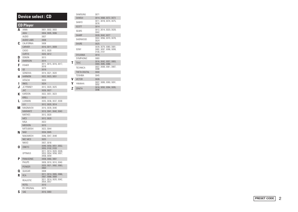 Device select : cd, Cd player | Marantz NR1601 User Manual | Page 86 / 88