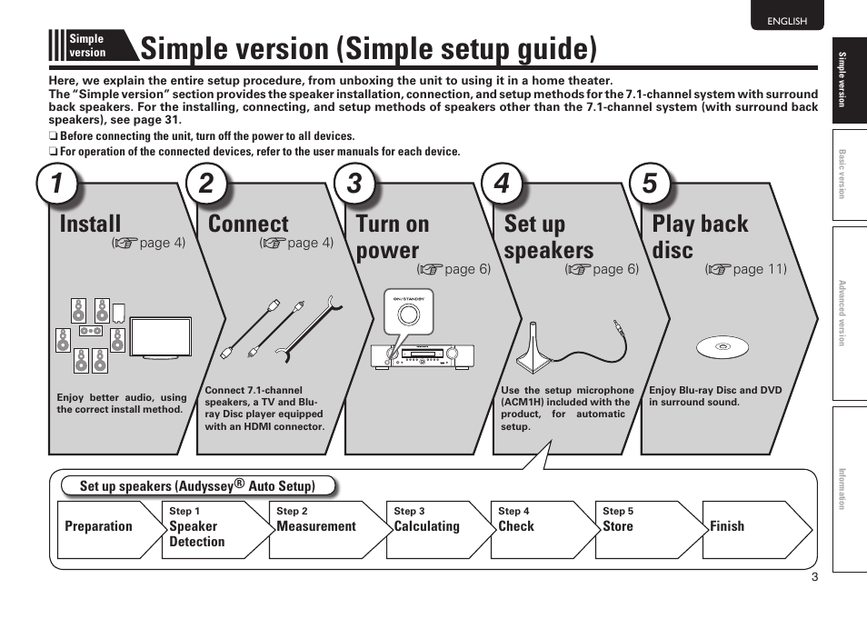 Simple version (simple setup guide), Play back disc, Set up speakers | Turn on power, Connect, Install | Marantz NR1601 User Manual | Page 9 / 88