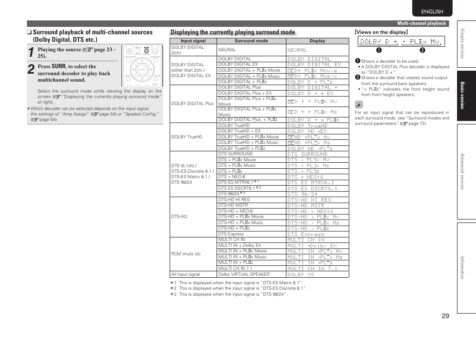 Marantz SR5005 User Manual | Page 35 / 92