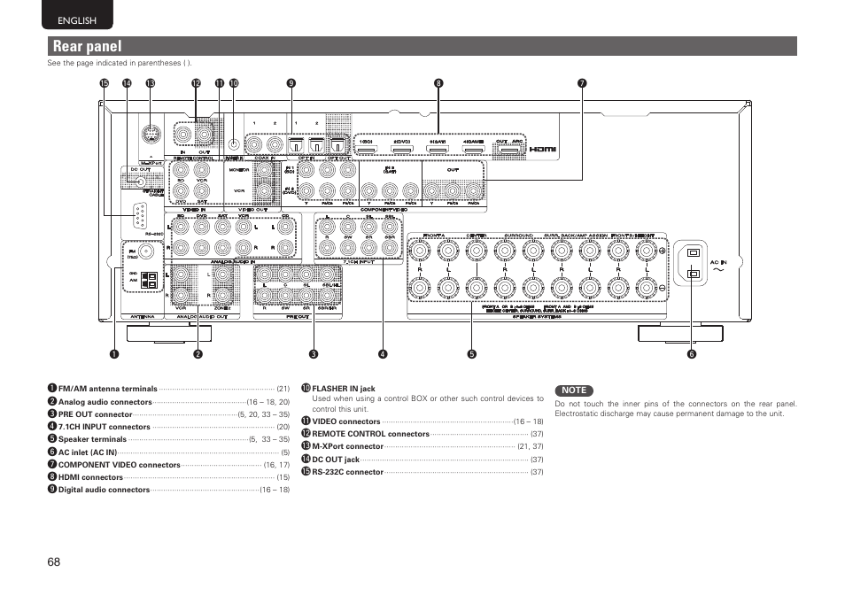 Rear panel | Marantz SR5005 User Manual | Page 74 / 92