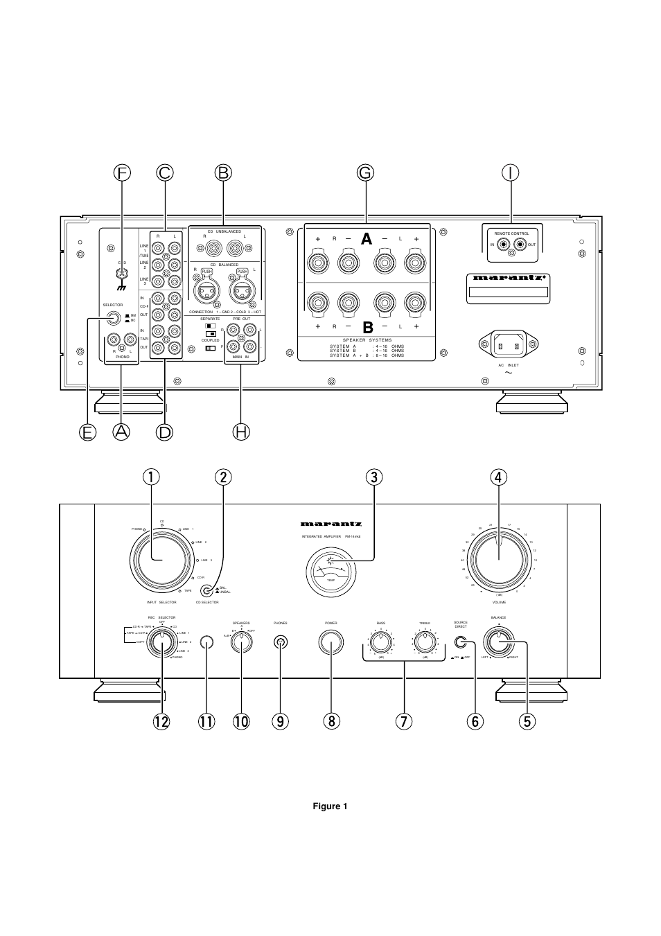 Figure 1 | Marantz PM-14mkII User Manual | Page 12 / 14
