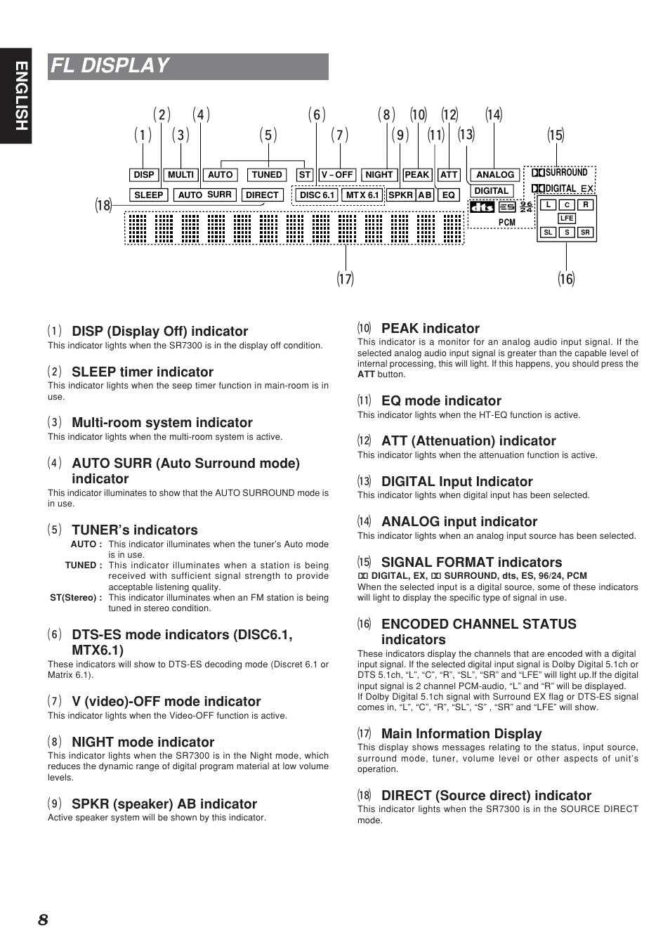 Fl display, 8english | Marantz SR7300N User Manual | Page 11 / 54