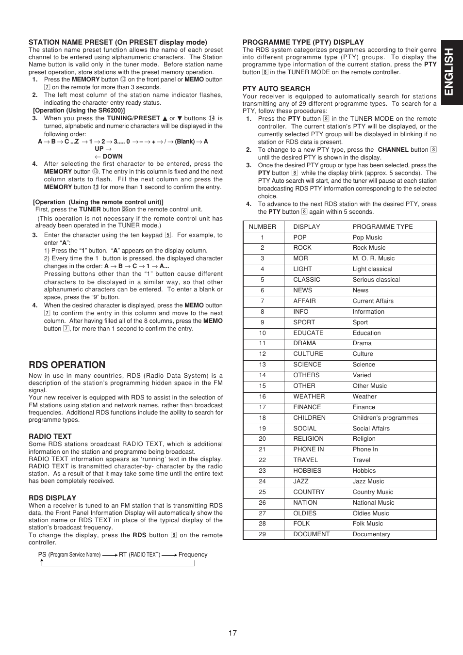 English, Rds operation | Marantz SR6200N User Manual | Page 23 / 32