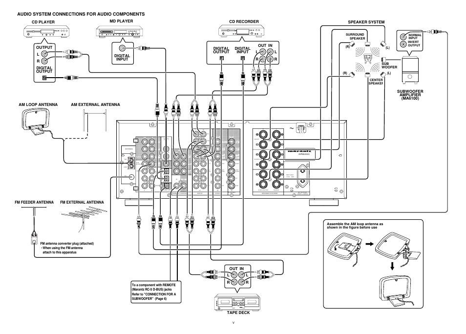 Audio system connections for audio components, Speaker system, Output l r | Md player tape deck digital input digital output, Digital output digital input, Normal input invert output, Surround speaker center speaker | Marantz SR6200N User Manual | Page 6 / 32