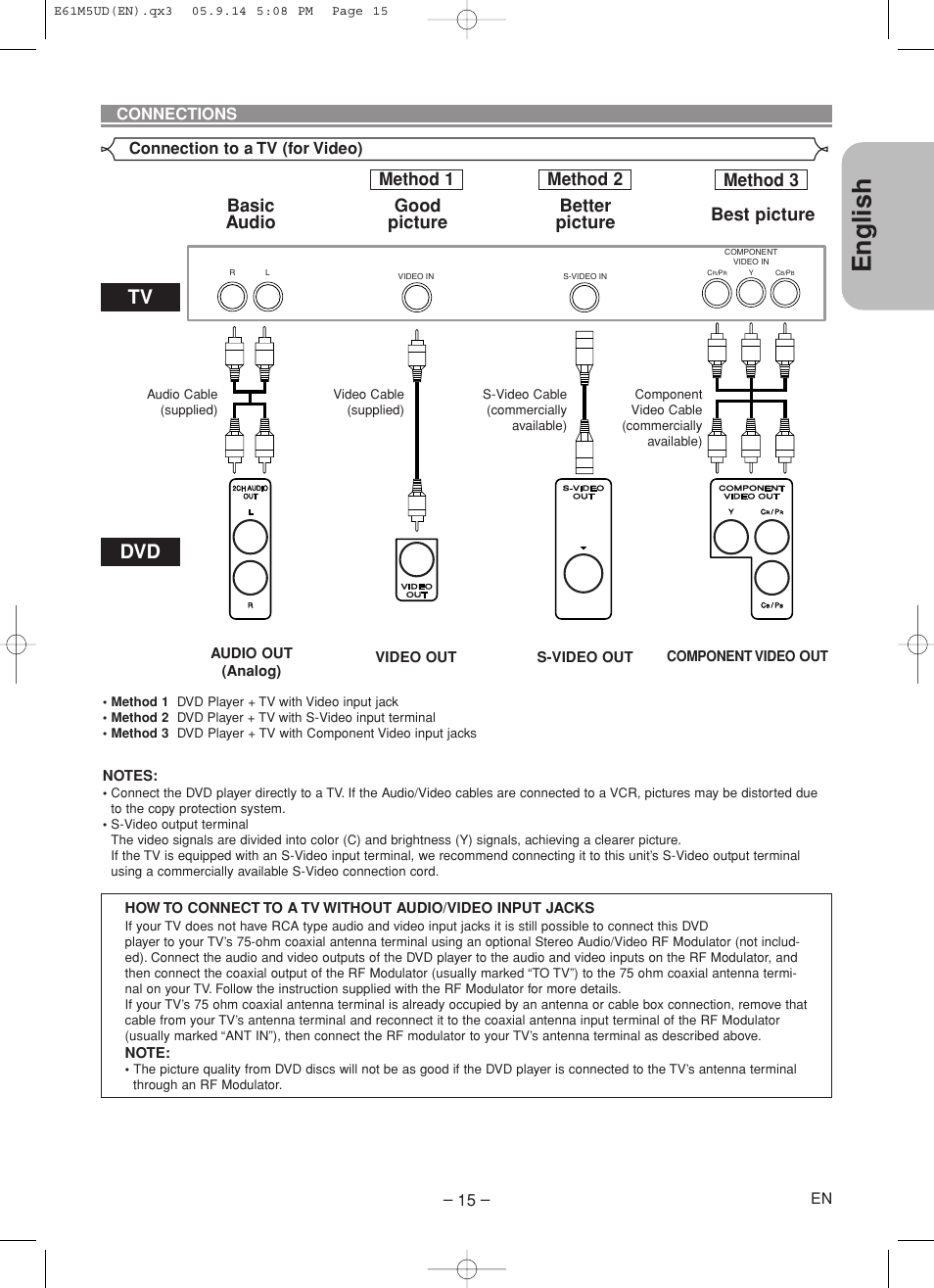 English, Dvd tv | Marantz DV6600 User Manual | Page 15 / 36