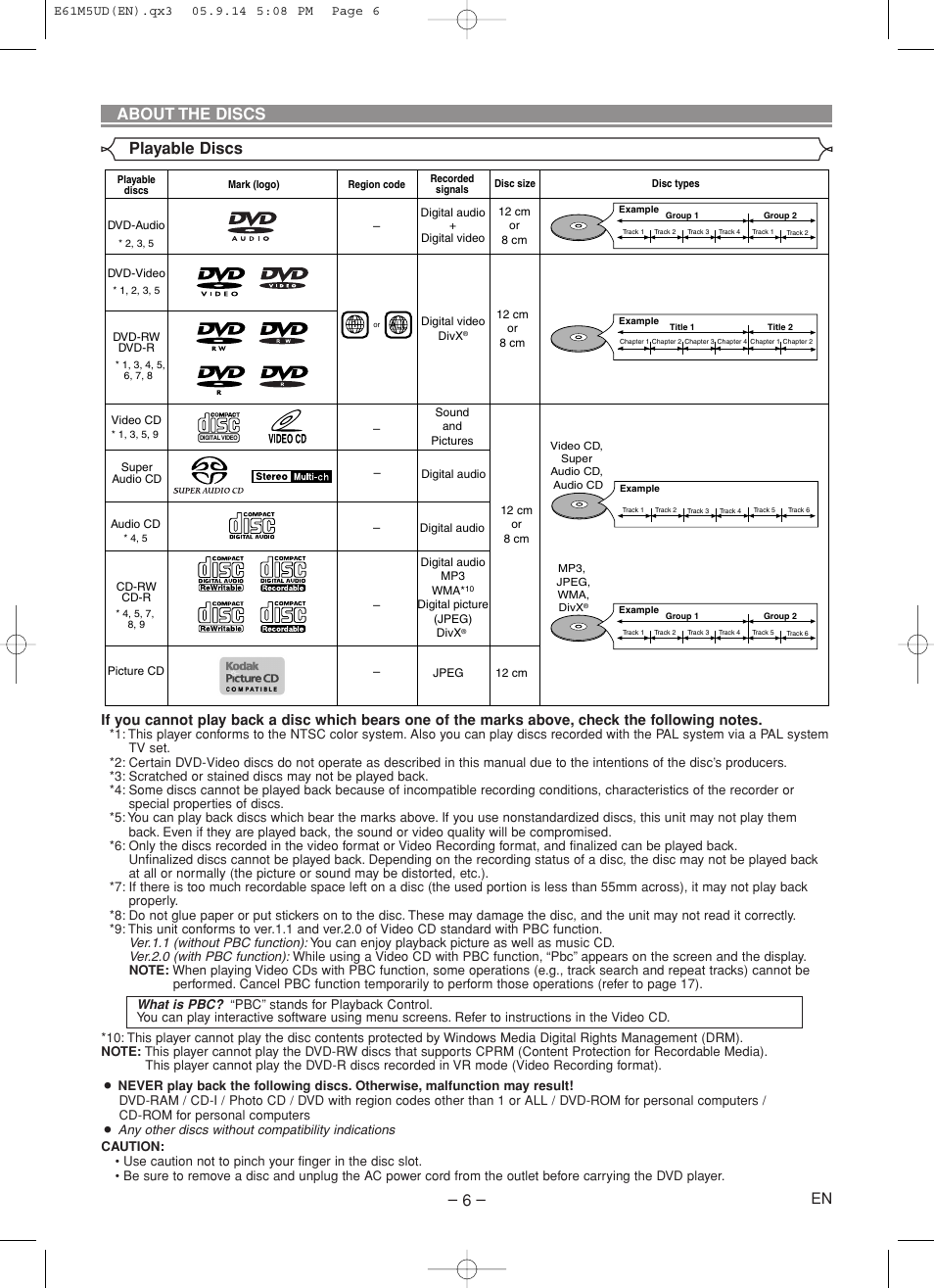 About the discs playable discs | Marantz DV6600 User Manual | Page 6 / 36