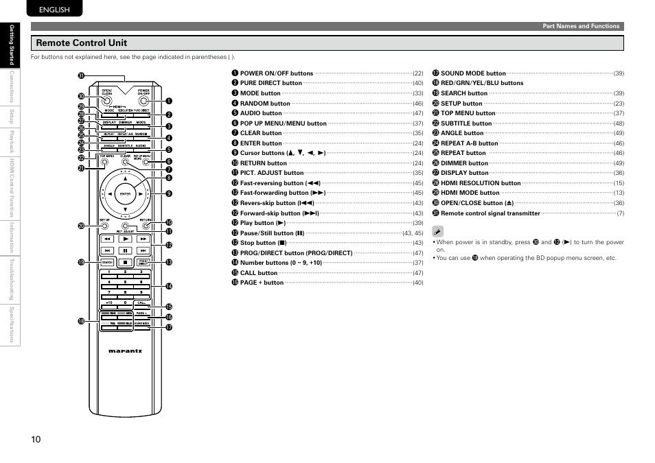 Remote control unit | Marantz UD9004 User Manual | Page 14 / 73