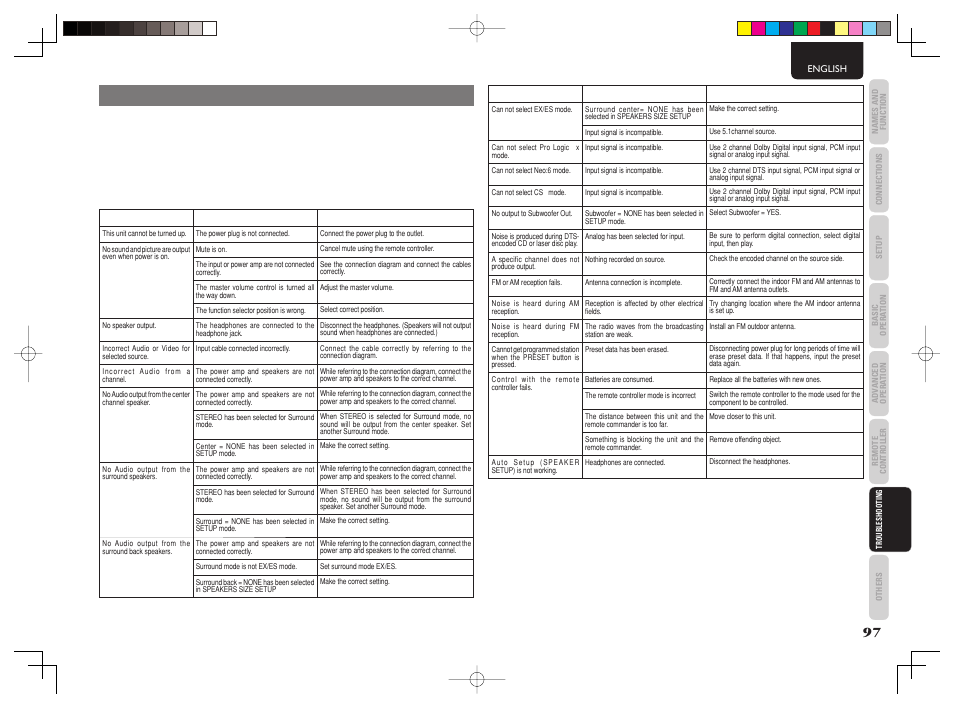 Troubleshooting | Marantz AV8003 User Manual | Page 100 / 107