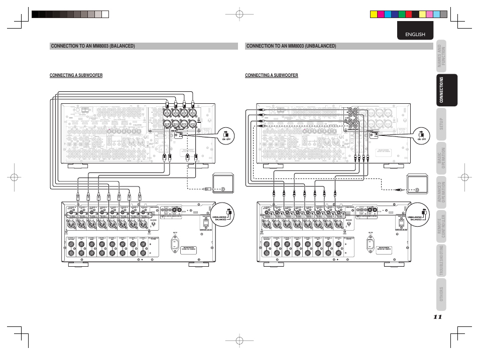 Marantz AV8003 User Manual | Page 14 / 107