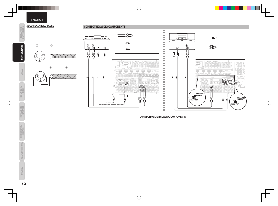 Marantz AV8003 User Manual | Page 15 / 107