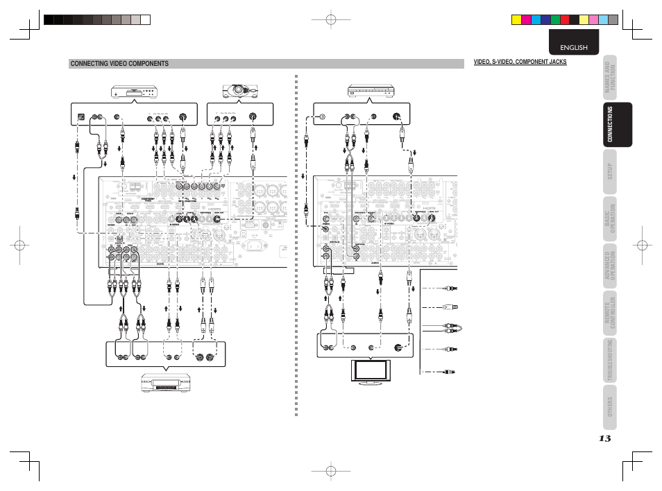 Marantz AV8003 User Manual | Page 16 / 107