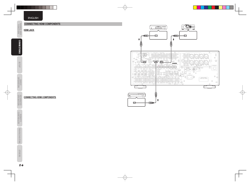 Marantz AV8003 User Manual | Page 17 / 107