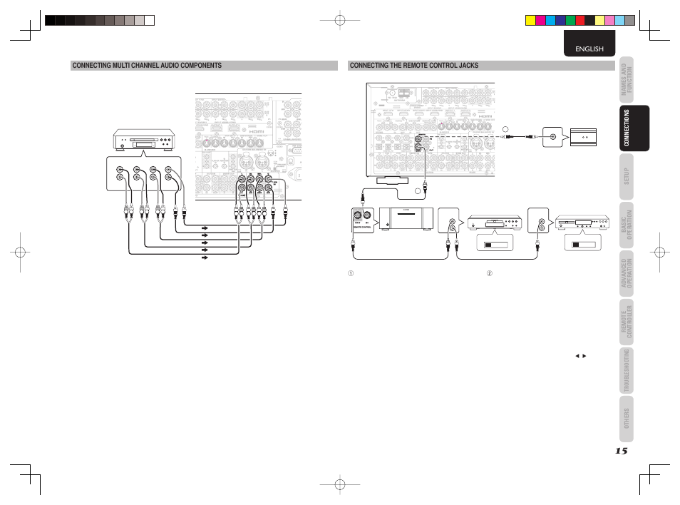 Ccb b, Ppb b c cr r, Ppr r c cr r | Ppr r c cb b, Ppb b c cb b, Zone, Zone out out dvd dvd((2 2)) tv tv( (1 1) ), Flasher, Flasher in in ir ir receiver receiver in in, Push | Marantz AV8003 User Manual | Page 18 / 107