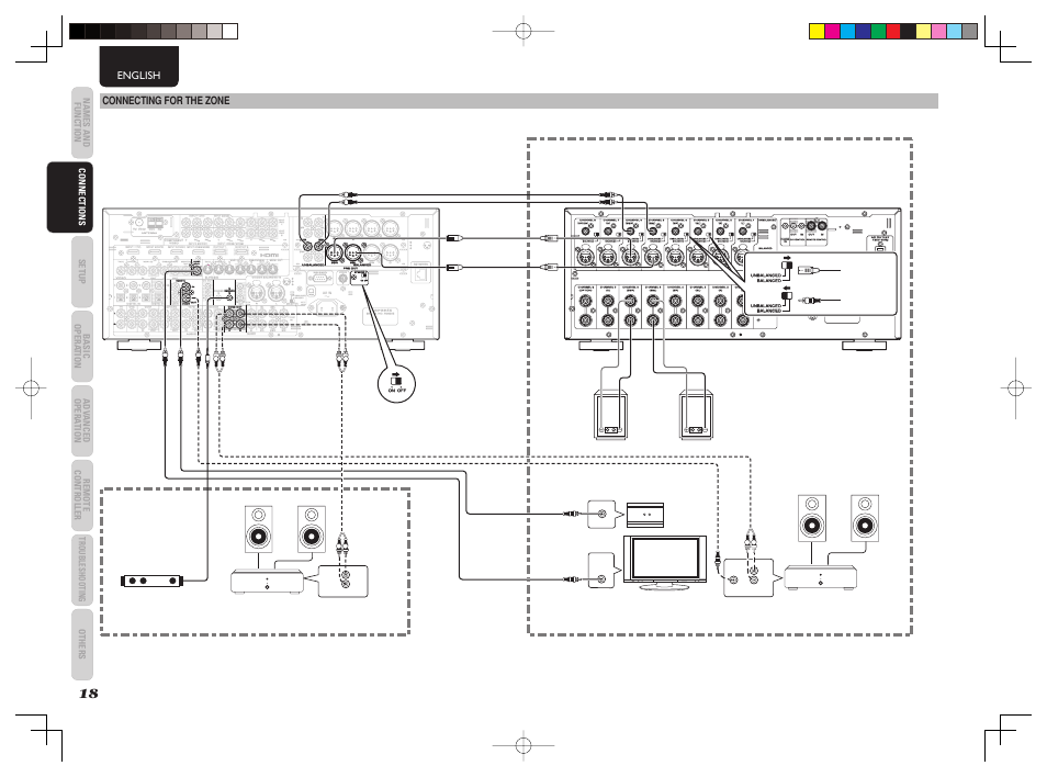 Marantz AV8003 User Manual | Page 21 / 107